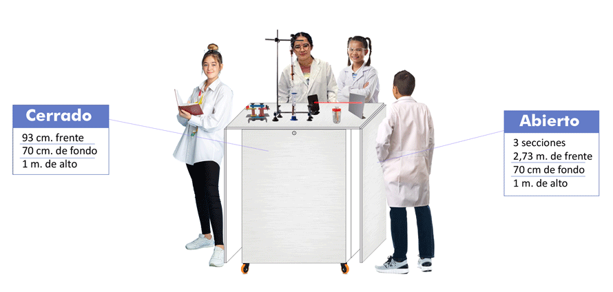 Equipo de laboratorio física integrado