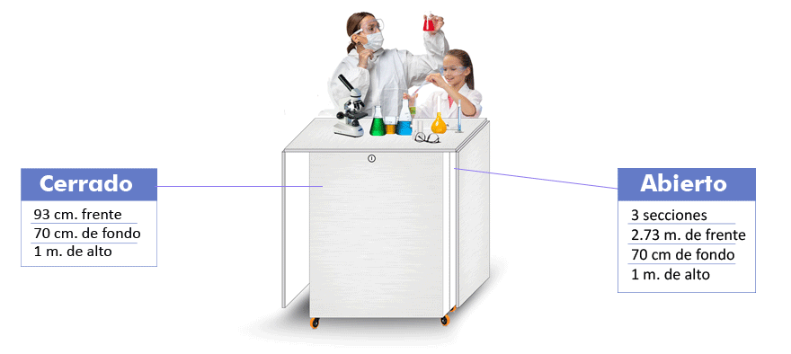 Nuevo laboratorio didáctico biología básico​