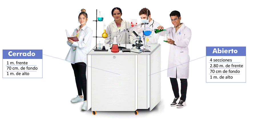 Contenido laboratorio didáctico integrado básico Laboratorio didáctico integrado Básico