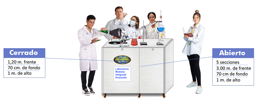 Laboratorio modular integrado Avanzado