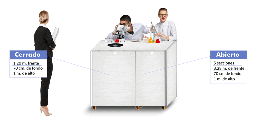 Contenido laboratorio modular biología catedrático Nuevo laboratorio modular biología catedrático
