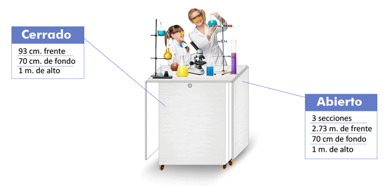 Laboratorio modular primaria maestro