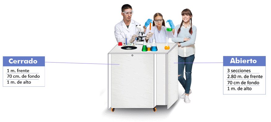 Nuevo laboratorio portátil biología avanzado