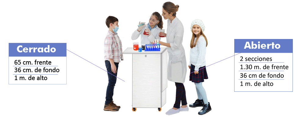 Nuevo Laboratorio portátil Juvenil