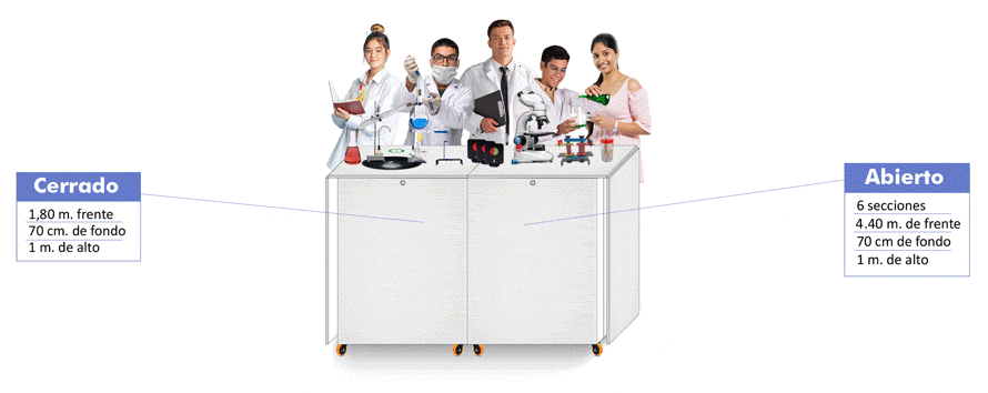 Laboratorio Escolar Integrado Doble: dos estaciones de trabajo para clases prácticas dinámicas y colaborativas en ciencias.